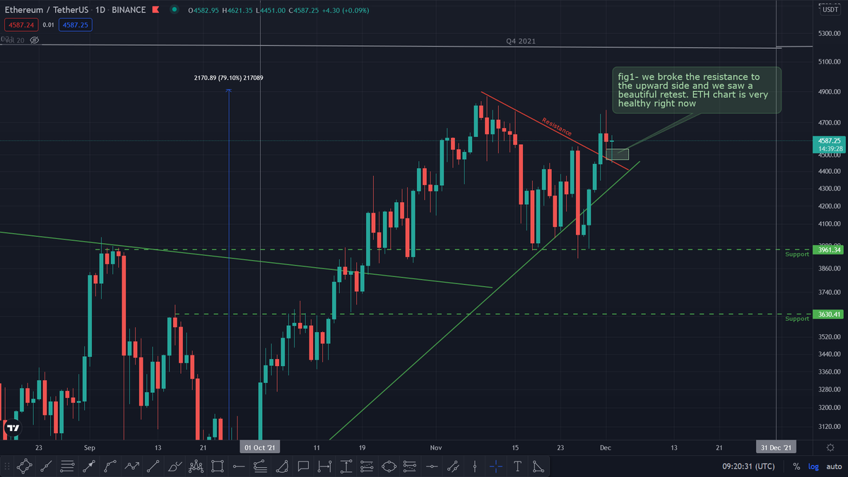 Dollarcurrency1's tweet photo. (MOBILE VERSION)PART1
SUMMARY OF TODAY MARKET 2021-12-02
Do not forget like and retweet 
❤️✍️👍
GOOGLE DRIVE:
https://t.co/nNbqPjbk0O

#BTC #ETH #KSM #FTM #MATIC #AIOZ #RUNE #LUNA #ADA #MANA #DYDX #AFTERBANTER

$BTC $ETH $KSM $FTM $MATIC $AIOZ $RUNE $LUNA $ADA $MANA $DYDX https://t.co/szEfahE3q0