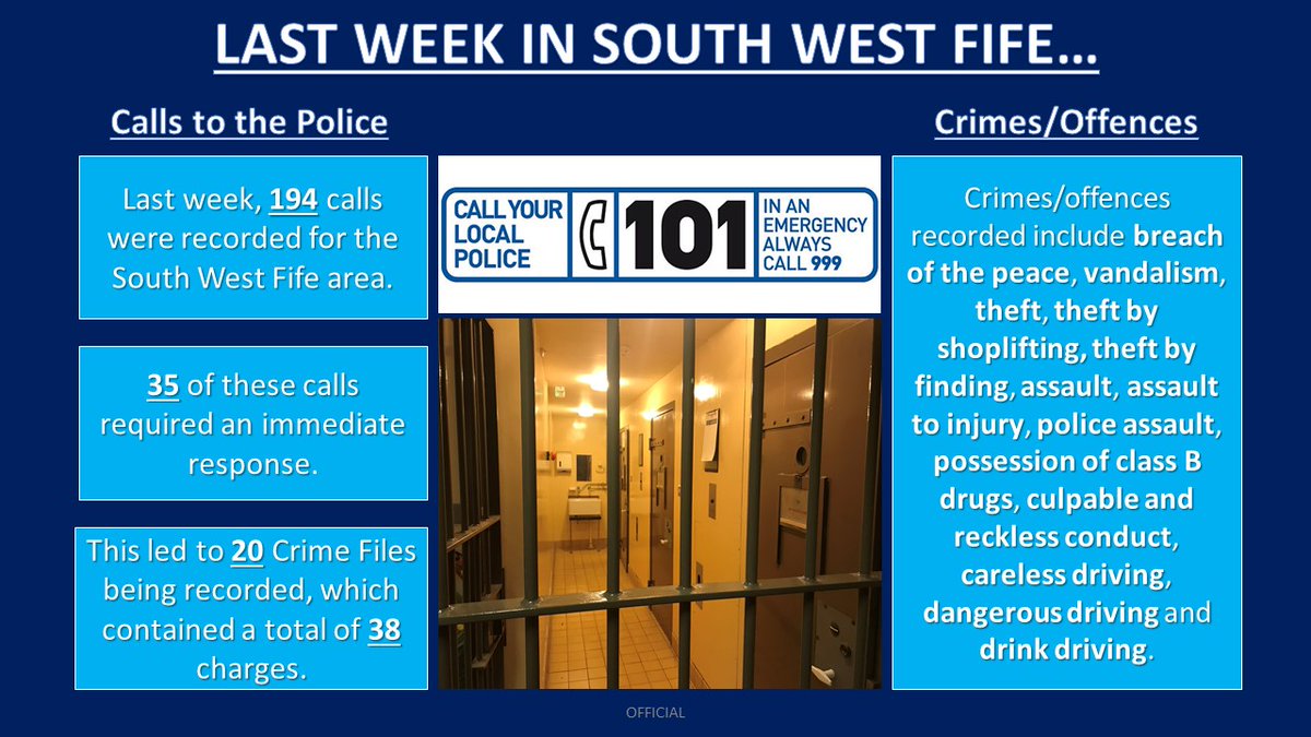 PSOSSWFife's tweet photo. Of course, we'll keep you posted with the non-festive behaviour as well when we can. Here's a look at some of the crimes and offences recorded for #SouthWestFife last weekπ. Our area includes #Aberdour, #Kincardine, #DalgetyBay, #Oakley, #Saline and #Rosyth.
#SWF7 #NaughtyList https://t.co/oFNzliErZ5