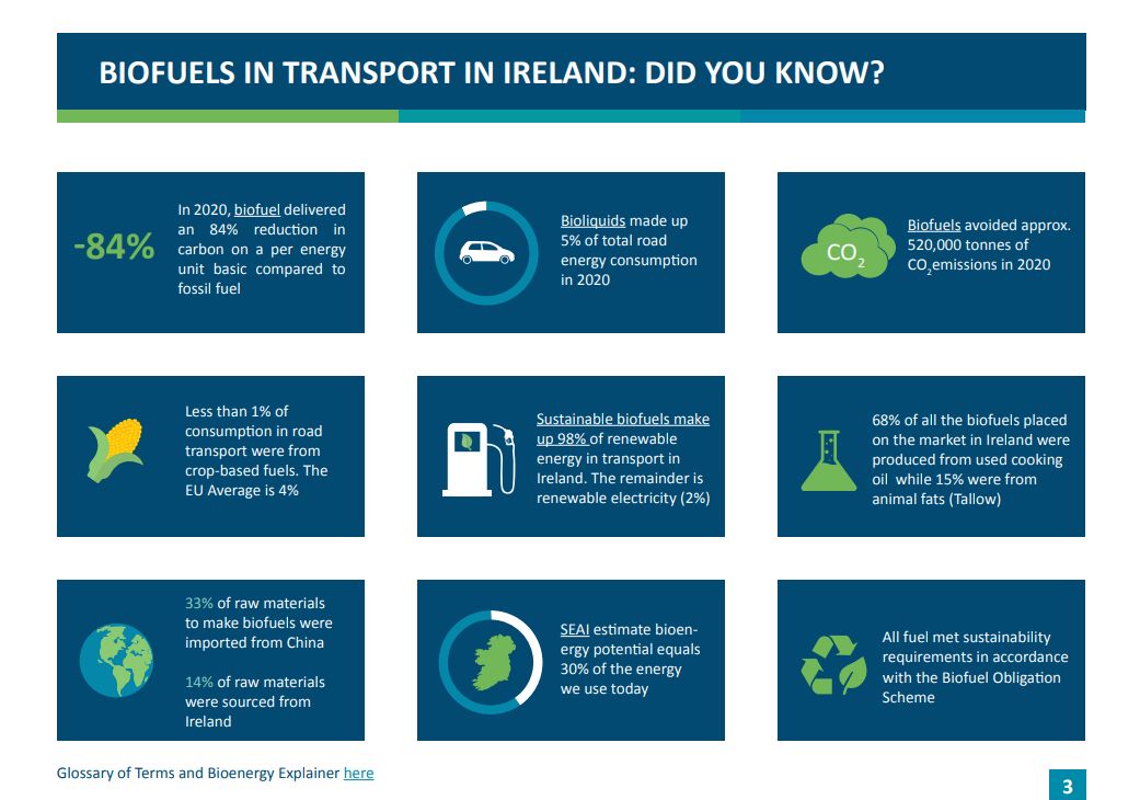 How can we cut transport emissions by 50% over the decade? 

New #MaREI report with <a href="/IrishBioenergy/">IrBEA</a> looks at ways to achieve this with a special focus on the role of sustainable biofuels in cars and indigenous biomethane for heavy transport

Report: bit.ly/3ryf3p0