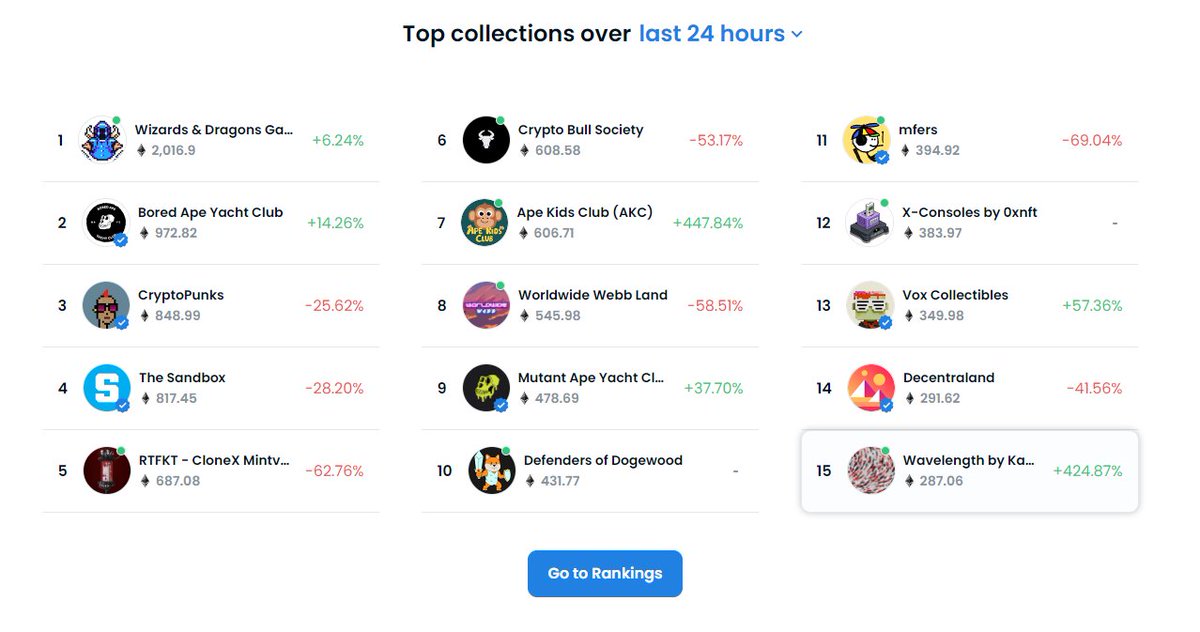 KalebsCode's tweet photo. This is just mind-blowing to me, got me crying man. At the start of the year I was a struggling freelance artist with barely $1000 to my name, taking on any job no matter the pay or type just so I could get by 😭 https://t.co/Q2IT2Uy6Wj