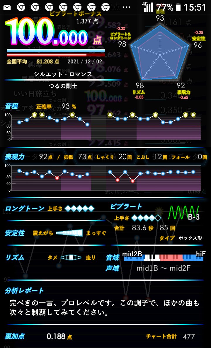 シルエット ロマンス Twitter Search Twitter