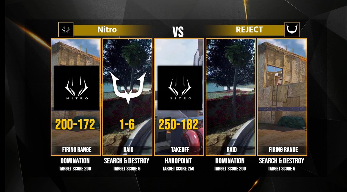 GGL_CoDM's tweet photo. #CODモバイル GGLX 決勝トーナメント

⚔️GAME3 HARDPOINT⚔️

Nitro(@Nitro_Official9)🆚 REJECT(@RC_REJECT)

Nitroの火力が凄まじい！！点差をつけ勝利です！

ライブ配信はコチラ👇🏻
https://t.co/86A4WyckM6

#GGLX https://t.co/QDPt2pVKhl