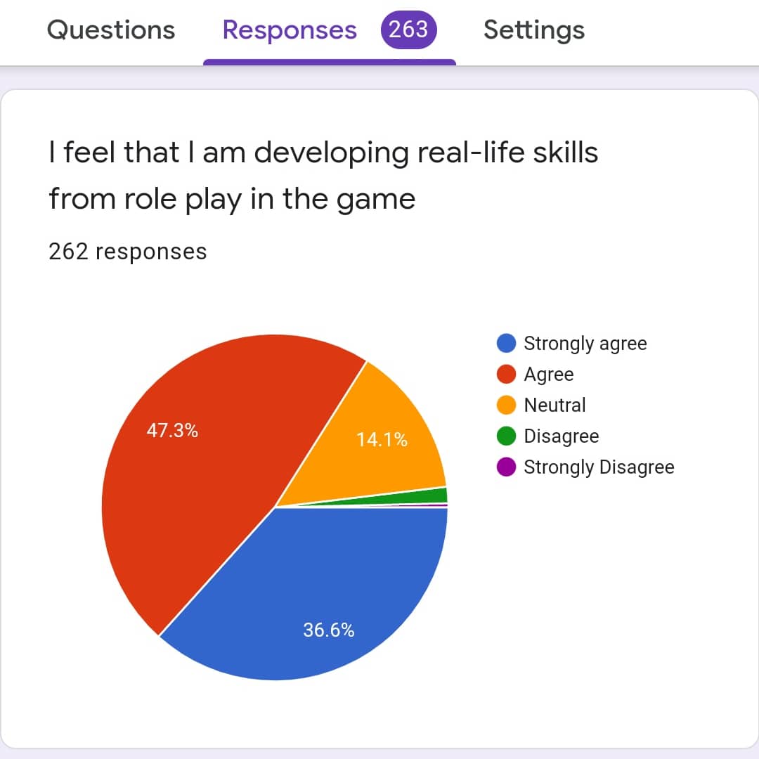 dnd_researcher's tweet photo. Glimpse of our roleplay data. #dnd #dndresearch #ttrpg https://t.co/W0eYLQ7gKX