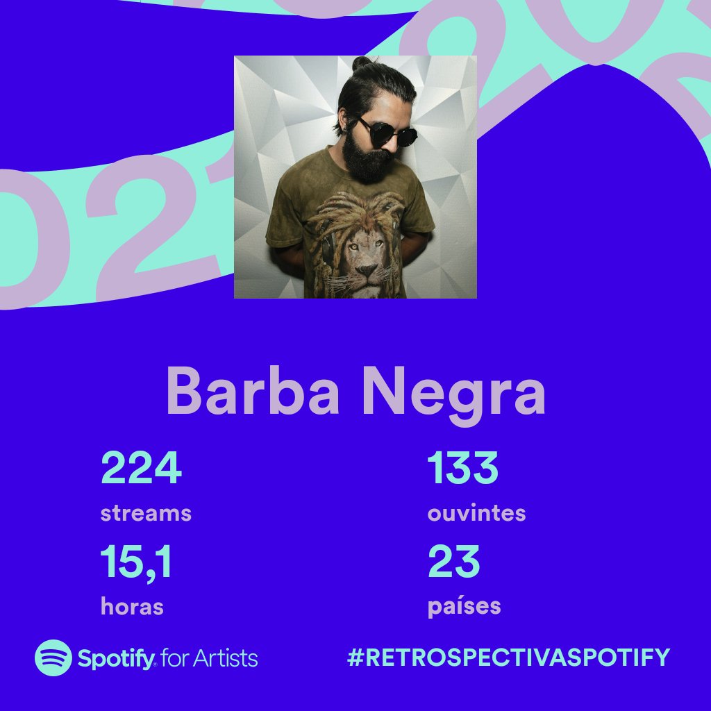 barbanegradj's tweet photo. Sei q os números não são relevantes "ainda", mas msm assim qro deixar registrado aqui essa pequena conquista e a minha imensa gratidão por ter essa experiência de mergulhar nessa imersão sonora produzindo o progressive trance. E principalmente por poder compartilhar isso com vcs! https://t.co/6G9ZIyICGv