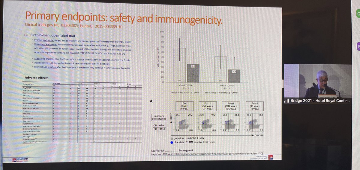 BernardAFox's tweet photo. 1) Prof Luigi Buonaguro #HCC #vaccine expert at @istitutotumori describes HCC vaccine design & clinical trial/hypothesizes incr TCR diversity, induced by viral inf assoc with anti-cancer immunity & protection useful 2 develop potent vaccine @FondMelanoma #IOBridge2021 @PAscierto https://t.co/4t8HY93MHO