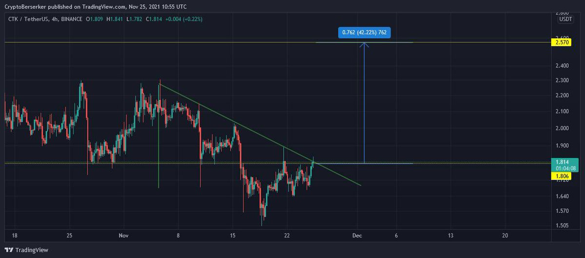 XIIVXIW's tweet photo. #CTK

We got the whole move

Have you ?

👇join us for free👇
https://t.co/brJY4w7SYq

$eth $ctk $tvk $ilv $dar $srm $kava $trb $band $ren $sol $ksm $band $rune $dia $ogn $btc $xrp $link $xtz $snx $ada $trx $bzrx $sxp $xrm $ocean #1inch $theta $tomo $dot $uni $sushi $zil https://t.co/R1HeHzbFEI