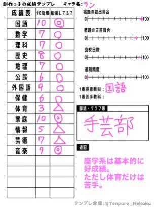 おれの成績表 創作っ子の成績テンプレ 取り急ぎランちゃんの成績表をば