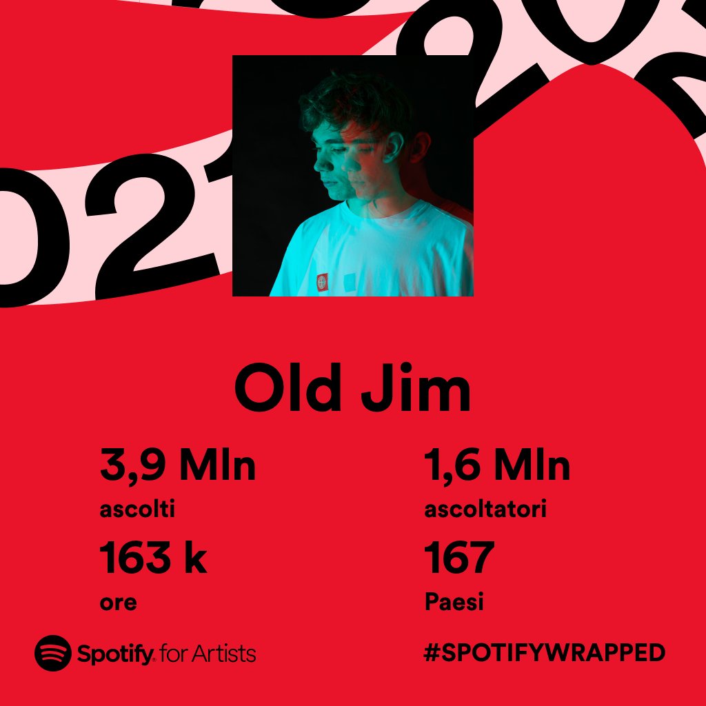 The Old Jim project was born 1 year ago! Thanks for your amazing support❤️
Big news in 2022🔜👀
#SpotifyWrapped  #spotifywrapped2021 #Spotify