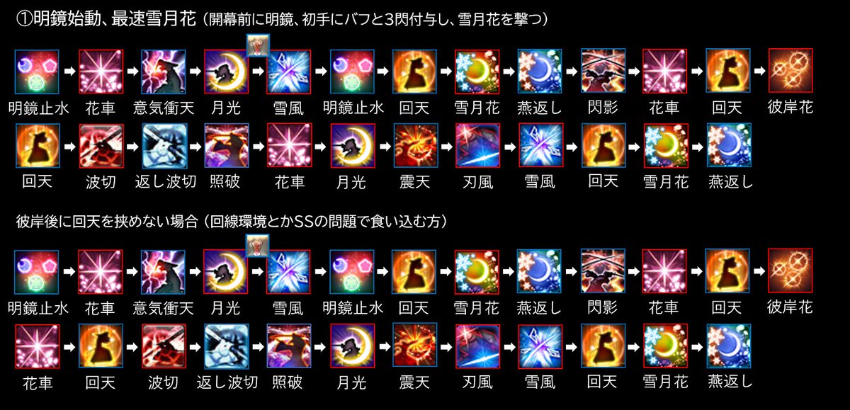 Mills_Ultima's tweet photo. 開幕2種です。予想日記の内容とほぼ変わりません。閃影の消費剣気が減ったのでその分震天が入ります。奥義の詠唱が1.8sなので返しの間には照破が挟めない関係で震天か照破を22.3秒くらいに撃たないといけなくて、シナジーに合えば問題ないけど、間に合わないケースを想定して波切早めて照破を優先。 https://t.co/J7u8rEGdpx