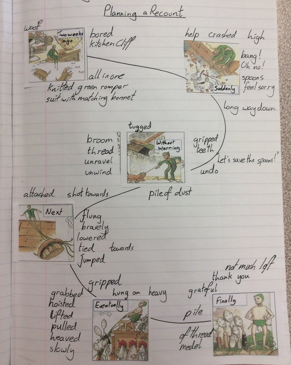 MrAdams333's tweet photo. Been using a WAGOLL book @OTeaching to model to children exactly what I want work to look like, or what it could look like if they’re choosing how to present their learning. It’s so useful to do the learning first and identify the skills and pitfalls! #teachingbackwards https://t.co/YMJqtdr5wz