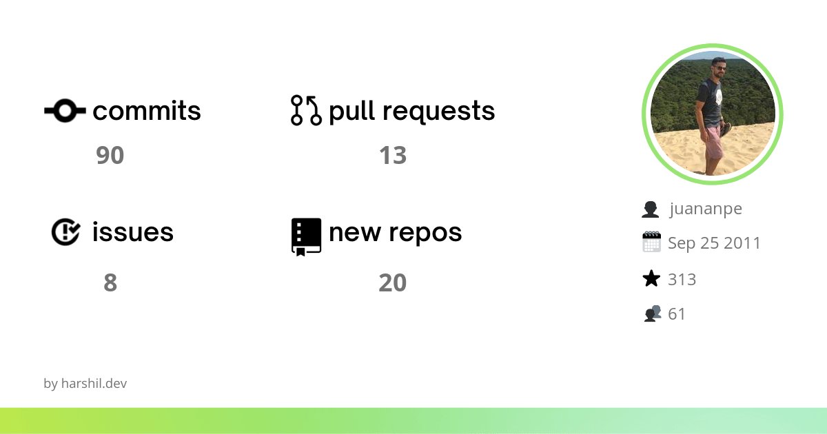 juanan's tweet image. 🚨 Do you know the impact you made to open-source? I do! lowcode.land/ghwrap/?userna… #GitHubWrap
