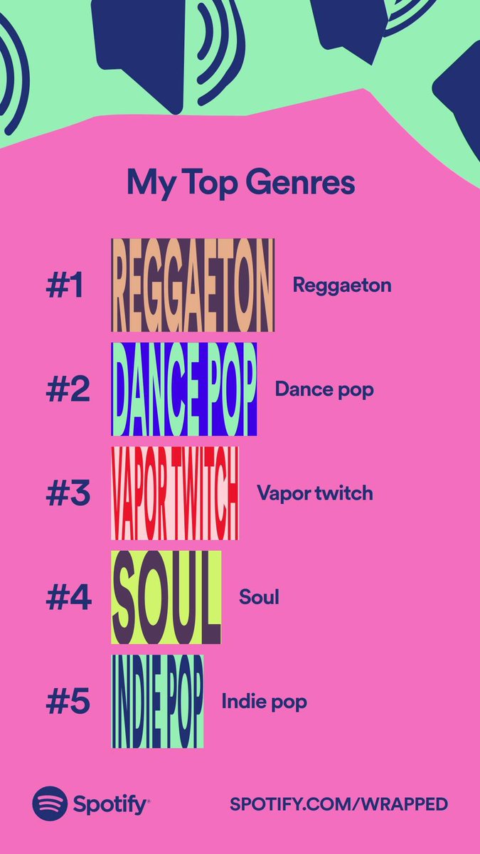 JulietIxta's tweet photo. I transitioned from Apple Music to Spotify this year. Why? I wanted to discover new songs/artists. After I went to @BajaBeachFest I fell in love with @karolg 👑 &amp; the rest is history with #Reggaeton 🎶 #SpotifyWrapped https://t.co/u8cdCq4vuF