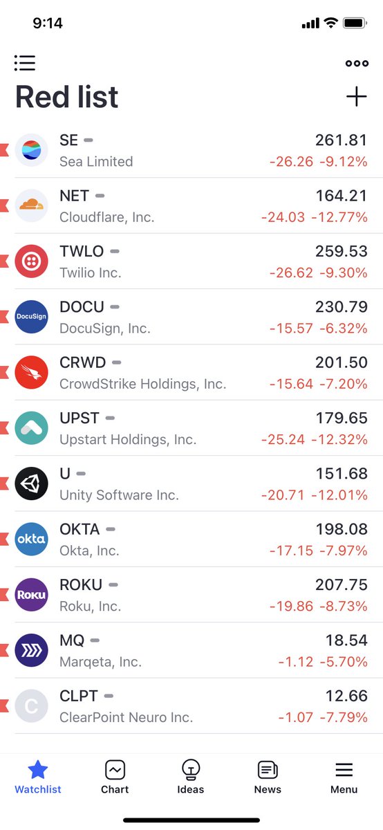 dillymikes's tweet photo. Good reminder that things can go south quickly, and to always add cash! https://t.co/TqJ6dk6hQF