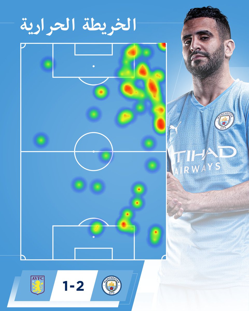 Cityarabia's tweet image. الخريطة الحرارية لساحر العرب @Mahrez22 أمام أستون فيلا 🔥

رياض تحرك في كل مكان 😍

🔷 #السيتي