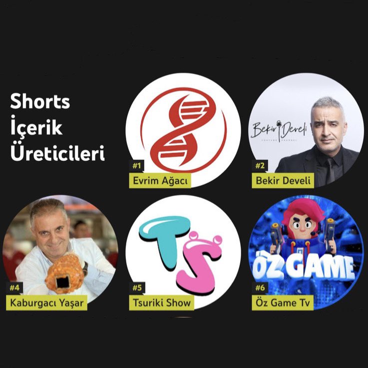 sertacabii's tweet photo. Bu resimde beni çok mutlu eden ve çok üzen iki şey var;

Çok mutlu olduğum şey, @BekirDeveli Abimin YouTube tarafından Türkiye’nin en başarılı ikinci shorts kanalı seçilmesi.

(Herkes RT yapsın,
Bu bizler için çok önemli bir başarı!)

👇🏻👇🏻👇🏻 https://t.co/bpbCZvAQtb
