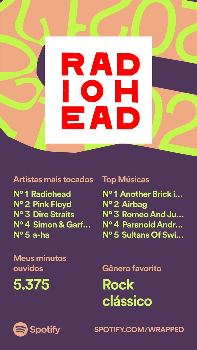Iripampolha's tweet photo. Gosto bem eclético no @Spotify…ou não 

#RetrospectivaSpotify https://t.co/WtqernFOiH
