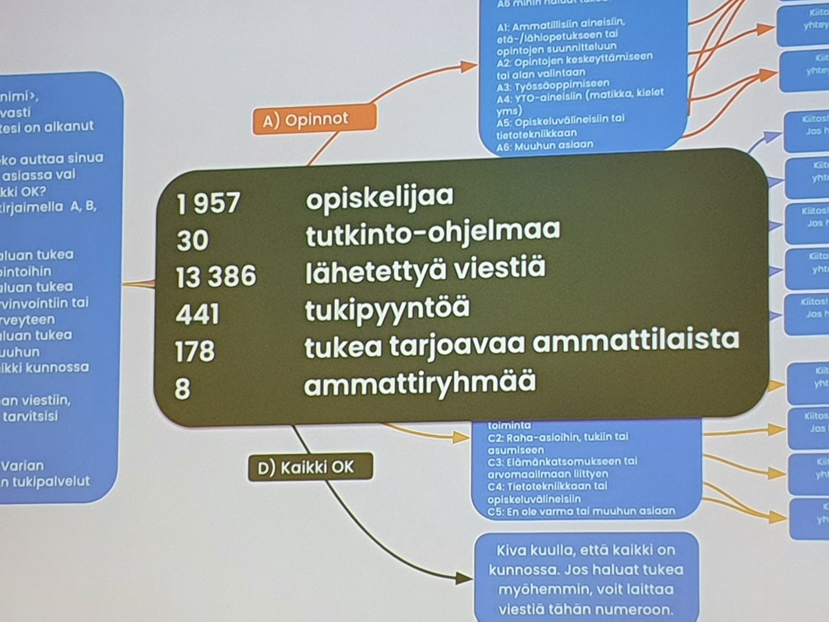 akepanen's tweet image. Onks kaikki ok ja miksi botille on helppo vastata? Ainakin huikea vastausprosentti! @advisor_annie Joonas Pesonen @VolkOkkonen @VantaanVaria @VantaanKaupunki #ammatillinenkoulutus #ITK2021