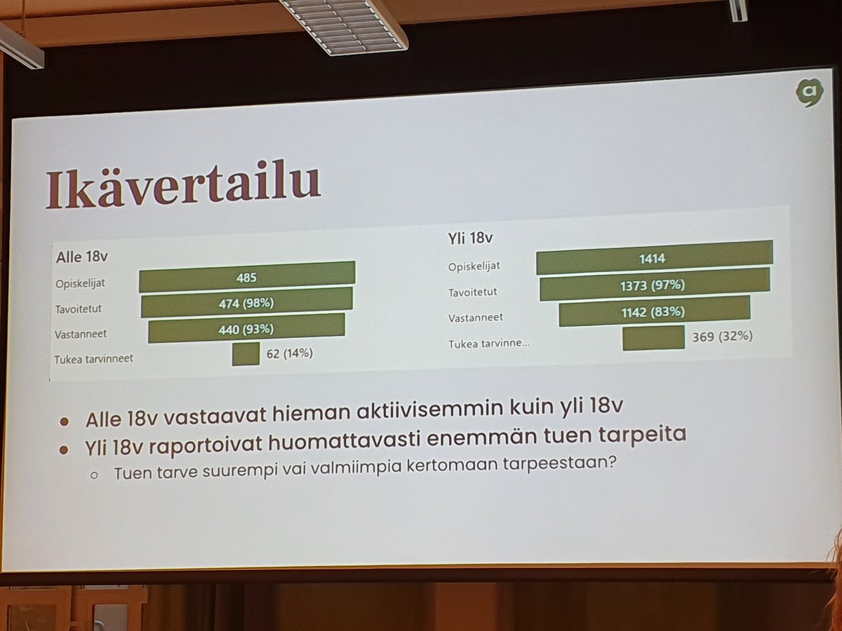 akepanen's tweet image. Onks kaikki ok ja miksi botille on helppo vastata? Ainakin huikea vastausprosentti! @advisor_annie Joonas Pesonen @VolkOkkonen @VantaanVaria @VantaanKaupunki #ammatillinenkoulutus #ITK2021