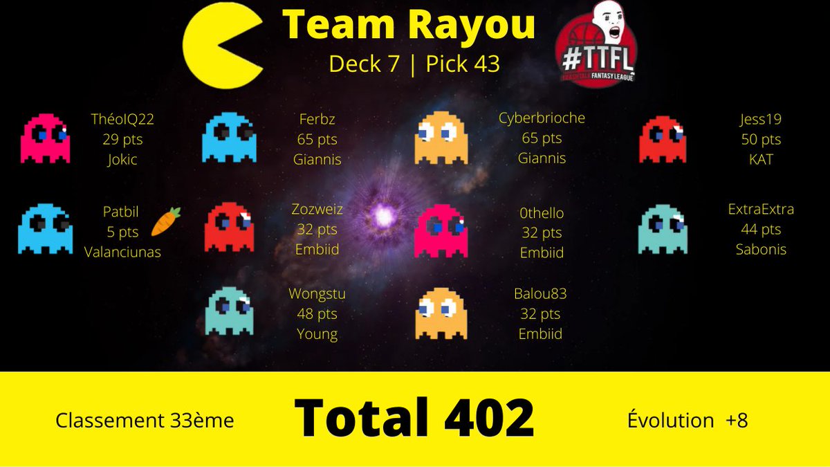 TTFLRayouCorp's tweet photo. Résultat TTFL n°43 :
#TTFL x #TeamRayou https://t.co/ijOVmpnjHC