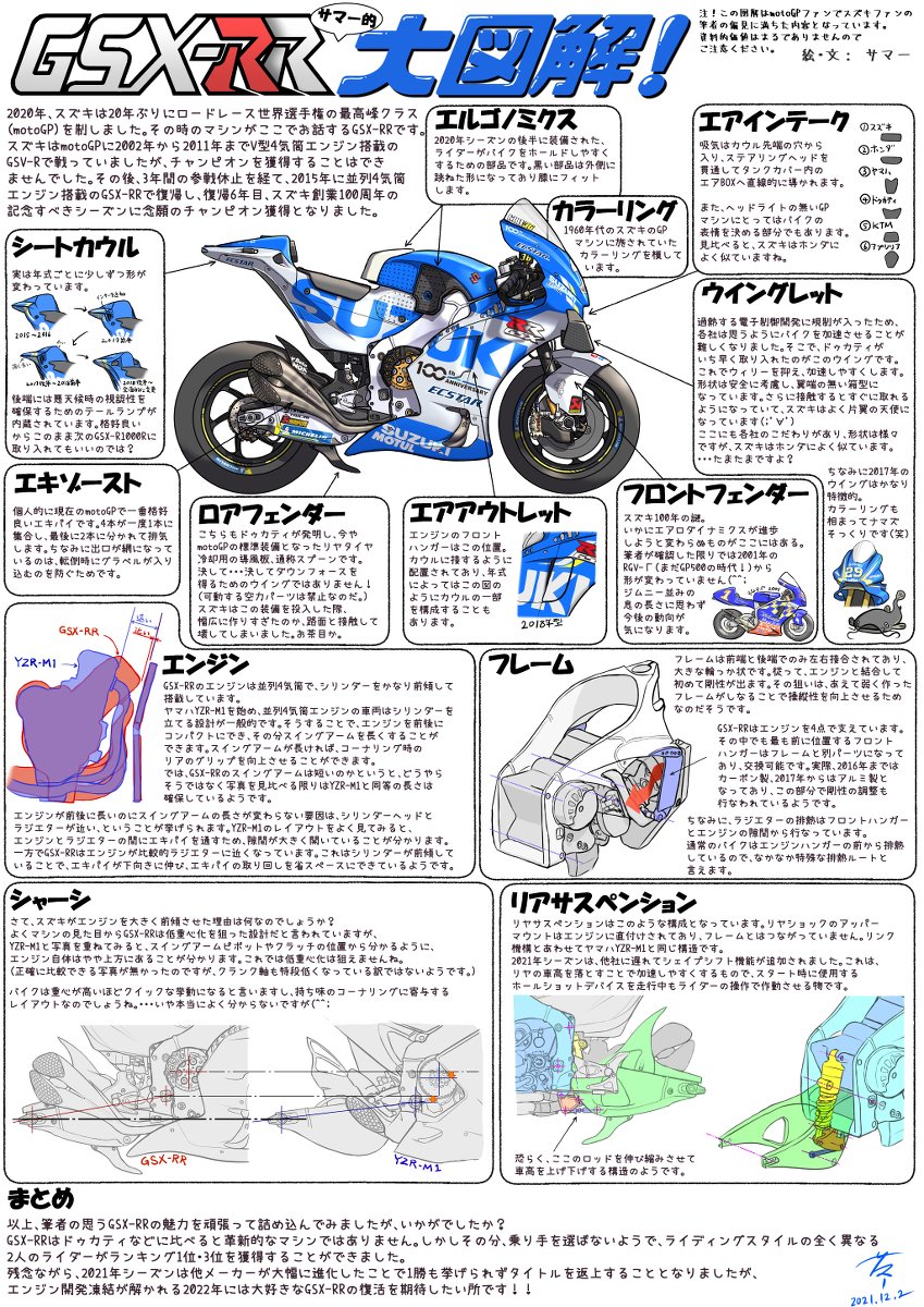 GSX-RR(サマー的)大図解! #バイク #スズキ #motoGP #GSXRR #デフォルメ #図解 https://t.co/sFYMKR2frA 