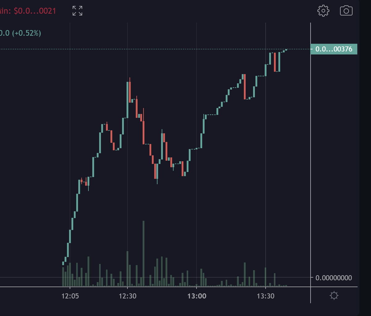 AltCryptoGems's tweet photo. #ANDROMEDA has JUST LAUNCHED! ๐จ
๐ฐMCAP: $310K
This has the potential to do multiples today! ๐๐
๐Chart:
https://t.co/71Ayr0flV9
๐จ๏ธTG:
https://t.co/1lpiBrfSDr
#DYOR! https://t.co/RSfEVgef12