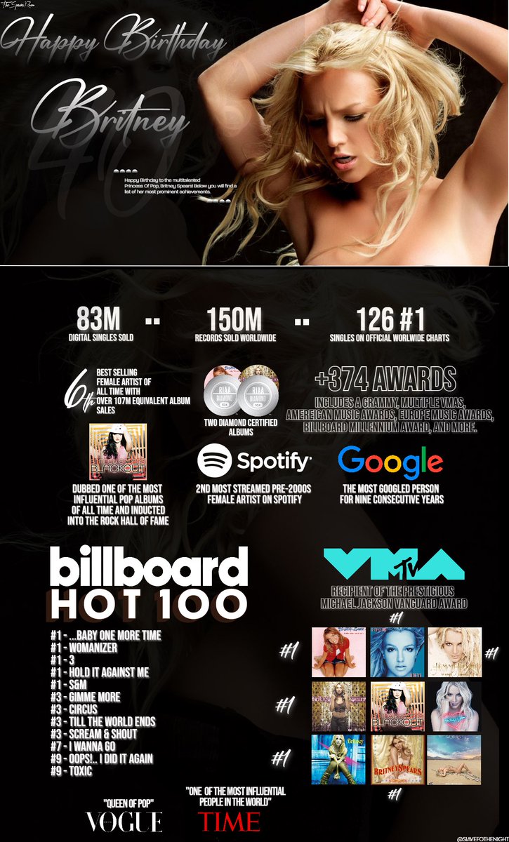 Today, the legendary miss Britney Spears celebrates her 40th birthday as a free woman. Below you will find a short list of some of her most outstanding achievements. Happy birthday <a href="/britneyspears/">Britney Spears 🌹🚀</a> 🤍
