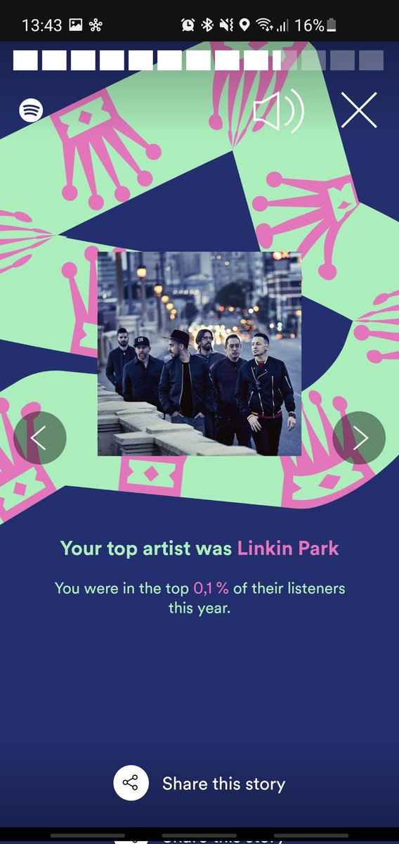 Guess I really enjoy listening to <a href="/linkinpark/">LINKIN PARK</a> <a href="/mikeshinoda/">Mike Shinoda</a>! Top 0.1%!! #2021ArtistWrapped