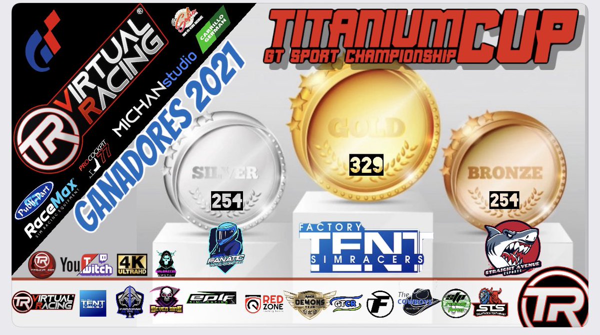 Y así acaba el campeonato <a href="/TitaniumCup_/">TitaniumCup</a> Edición 2021  Enhorabuena a ese podio de mucho nivel y enormes todos los participantes. <a href="/TENTFactorySimR/">Escuderia TENT Factory Simracers</a> <a href="/FanaticVirtual/">FANATIC Virtual Racing Team</a> <a href="/AvenueStraight/">Straight Avenue eSports</a>