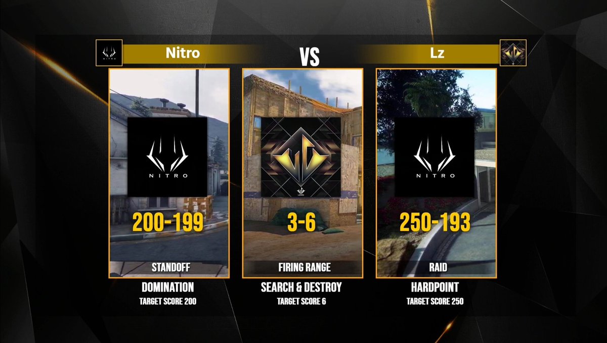 GGL_CoDM's tweet photo. #CODモバイル GGLX 決勝トーナメント

⚔️GAME3 HARDPOINT⚔️

Nitro(@Nitro_Official9) 🆚 Lz(@LIZARD_CODM)

RaD選手の撃ち合い力が勝利へ導きます！Nitroが決勝進出です！

ライブ配信はコチラ👇🏻
https://t.co/86A4WyckM6

#GGLX https://t.co/wiQXjPfGH7