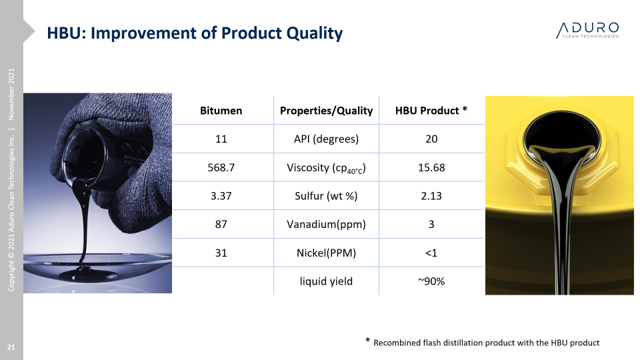 AduroCleanTech's tweet photo. Aduro completed work on its First Milestone and submitted a report for third-party evaluation  https://t.co/45MjXeHXJ0 @westernuchem 
@ABInnovates 
@ExergySolution 
@BICSarnia  #Hydrochemolytic #Bitumen #Upgrading https://t.co/02h72p59fD