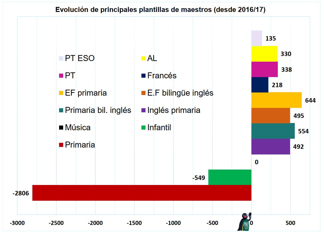 Bético 💚 tweet media