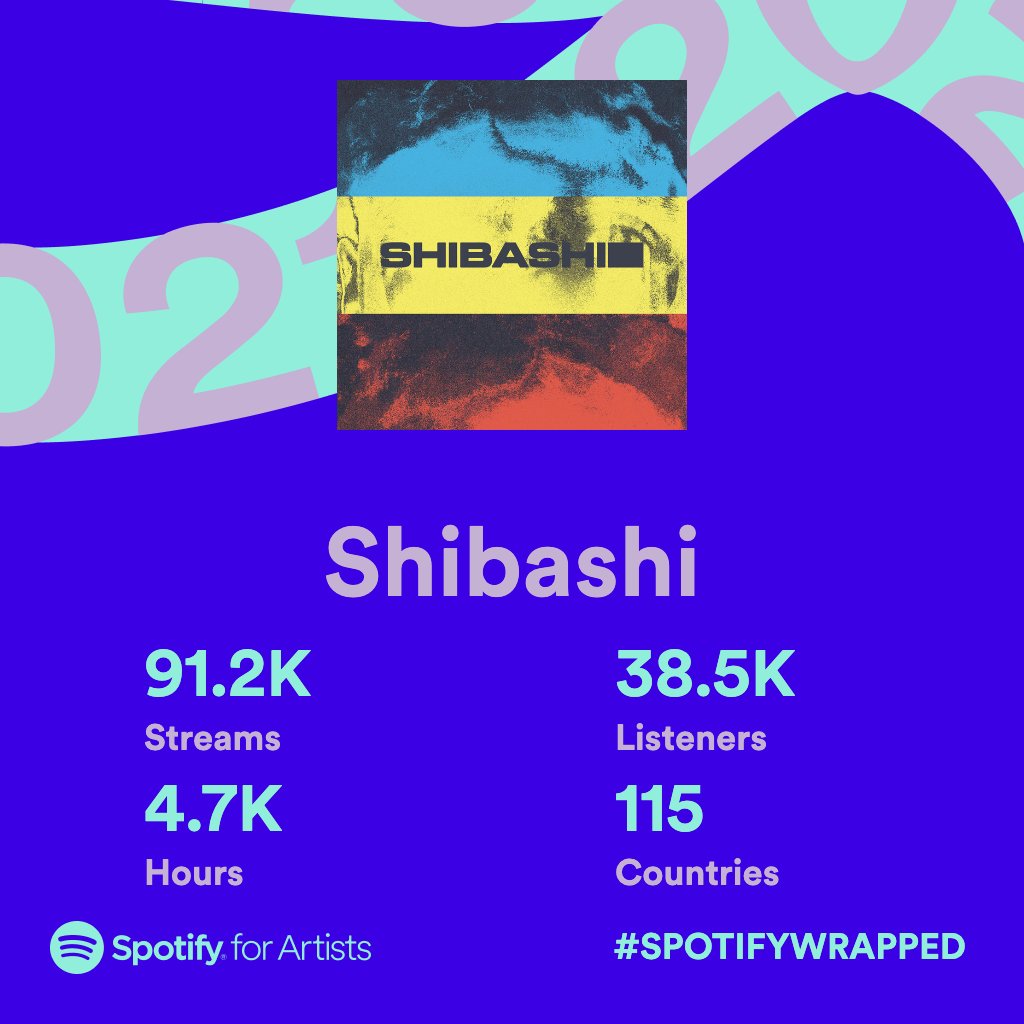 shibashiclub's tweet photo. Big thank you to everyone of you who have checked out my music this year. I know numbers are just numbers but every listen means a lot to me ❤️ 

PS. Remix EP out tomorrow 👀
https://t.co/ZoCNH5Iv9u https://t.co/CrE3ADryqD