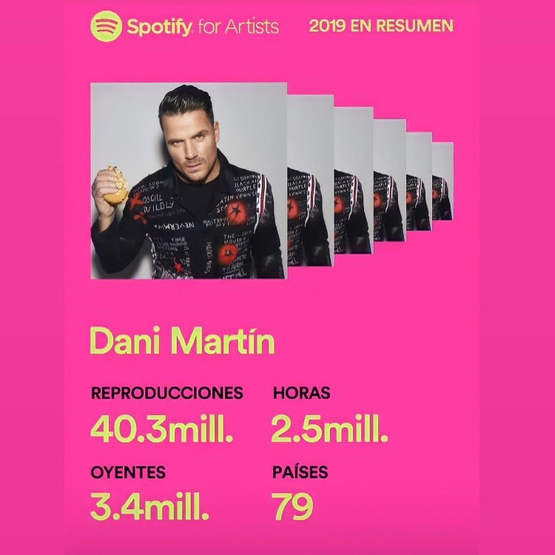 _danimartincat_'s tweet photo. Sin compararse con nadie @_danielmartin_ sigue creciendo año tras año. 

Resumen de las reproducciones de Spotify desde 2019 a 2021. ¡Enhorabuena! ¡Que nos siga pasando por muchos años más! 

#SpotifyWrapped https://t.co/y53aO0o5Cj