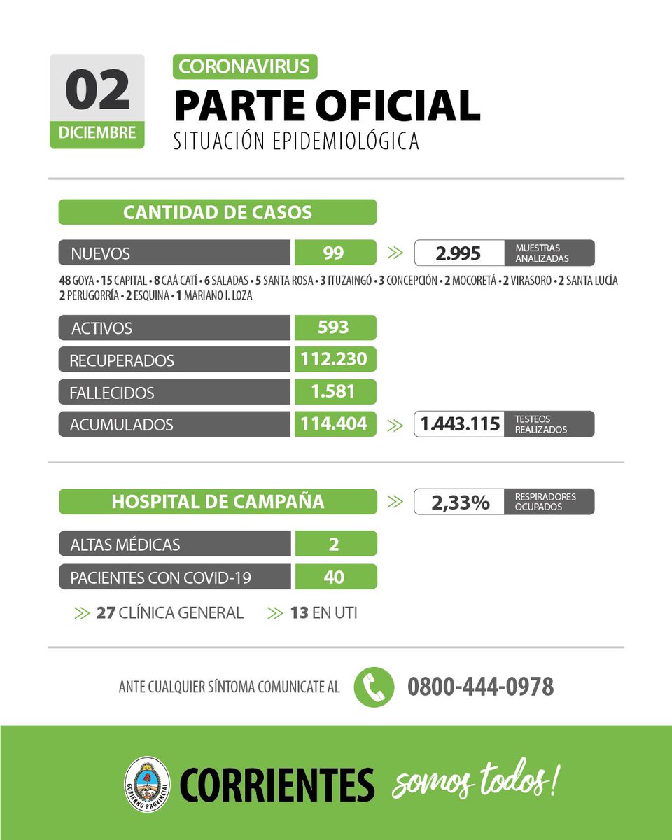 Gobierno de Corrientes tweet media