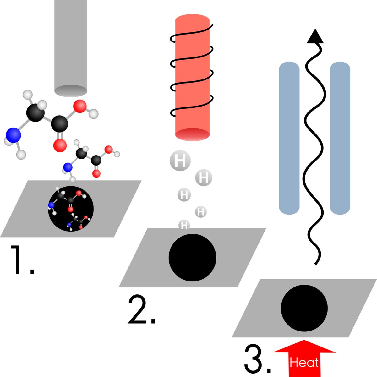 HopkinsonAlfie's tweet photo. A new blog post where I to give you an insight into what types of research a PhD student at @AIntercat can do!
#astro_intercat #astrochemistry
https://t.co/SYMwdujXPa https://t.co/W09ji9aGXn