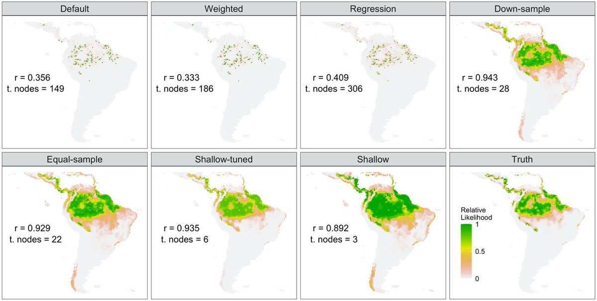 Editor's choice December: Modelling species presence-only data with random forests onlinelibrary.wiley.com/doi/10.1111/ec… #ENM #SDM #modelling