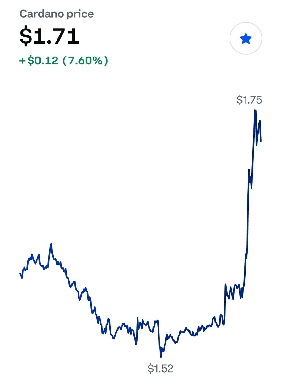 72% of $ada is staked. After all the FUD... 72% of #cardano is fucking staked. This is a chain ran by us, the people. OUR SPOs, OUR stakers, OUR devs, OUR community! We don't need your VC blessings, etoro commercials, cardano 2.0, and you can't take my fucking slice. #cnft #nft