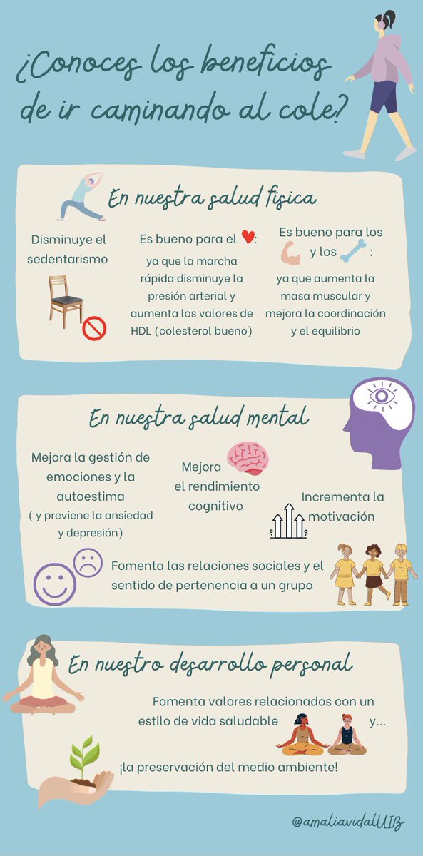 amaliavidalUIB's tweet photo. He elaborado esta infografía sobre algunos beneficios de ir andando al cole 🚶‍♀️¿Conocéis otros beneficios? @EFsaludable_UIB #22121_UIB https://t.co/i61kGOsI38