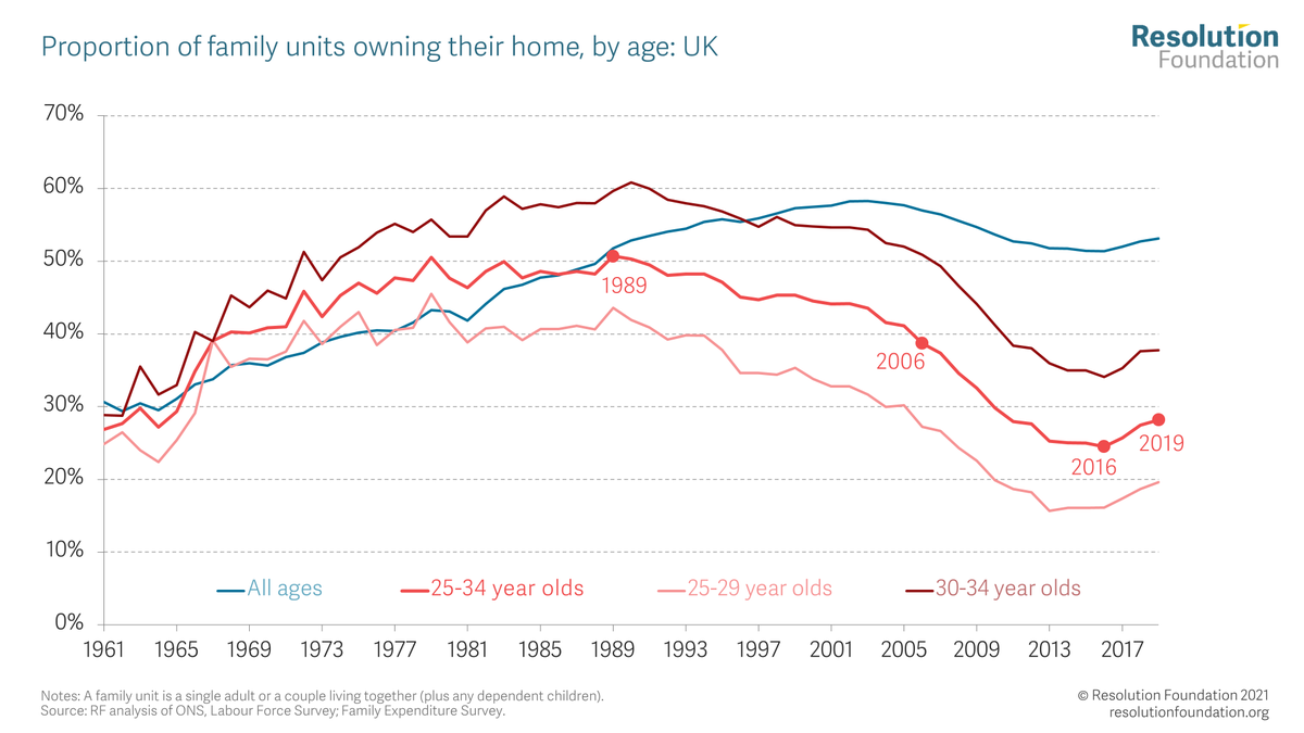 Dr madame économiste tweet media