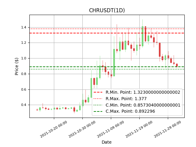 cryptolookapp's tweet photo. #EOSUP Current Price: 0.3603 https://t.co/Tub7CLLTTS