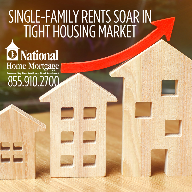 A House Canary study said a lack of supply is driving the surge in single-family rents. The supply woes have worsened during the pandemic. Across the country we are seeing this same result. ow.ly/gQaS50GYCaM

NMLS 593748 Equal Housing Lender.