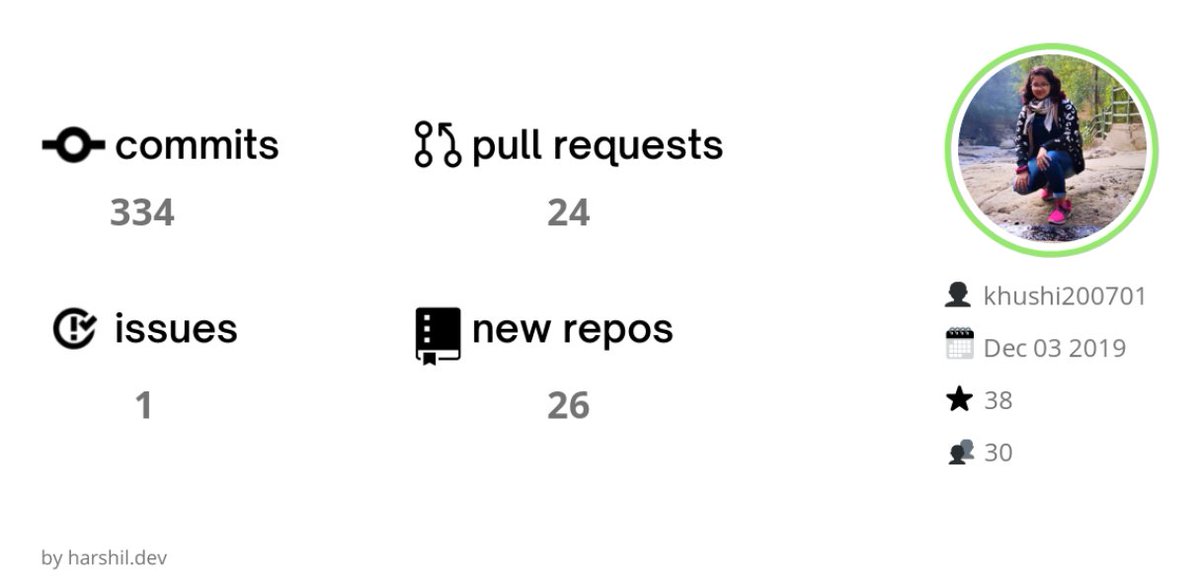 kkkkkhushii's tweet image. GitHub Wrapped 😍😎
Fun tool by @harshil1712 🤗
Click the link below to find out yours: lowcode.land/ghwrap/
(Coincidentally it's my 2nd GitHub anniversary also 😆)
#GitHubWrap