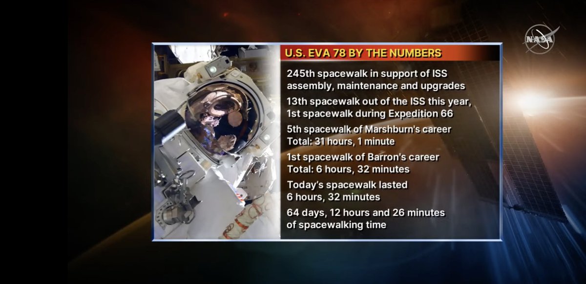 genejm29's tweet photo. #NASA #EVA78 - Both spacewalkers Kayla Barron and Tom Marshburn have their helmets off. EVA 78 officially ended at 12:47 PM EST second placard Via NASA shows the main stats for today. the two successfully replaced an balky S-Band antenna &amp; completed a few get-ahead tasks. https://t.co/Dsg25uzzdC