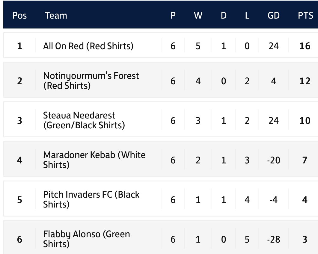 AllOnRedFC1's tweet photo. 🆚Notinyourmum’s Forest
⏰Kick Off-7:35pm
🏟Hereford Academy 
🏆 Herefordshire FA Super 6's Division 2

Big game this evening for the reds…

#UTR https://t.co/tFStMahHEp