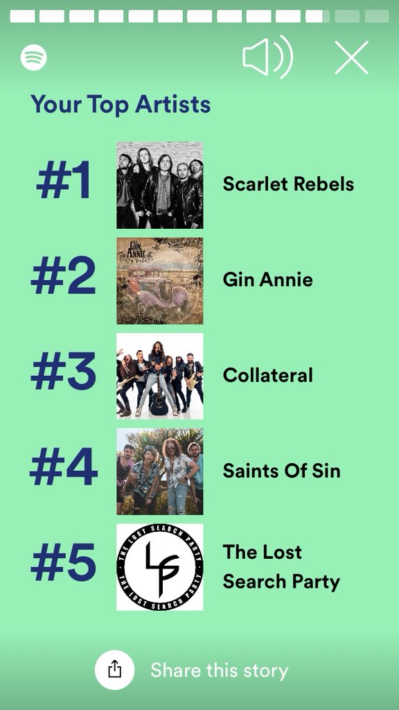 According to @Spotify, my favourite artists of 2021 are (in reverse order): @The_LSP_Rock @SaintsOfSin @collateralrocks @GinAnnieUK @ScarletRebels Thanks to you all for keeping the spirits high in an otherwise depressing year. \m/ #nwocr #rockmusic