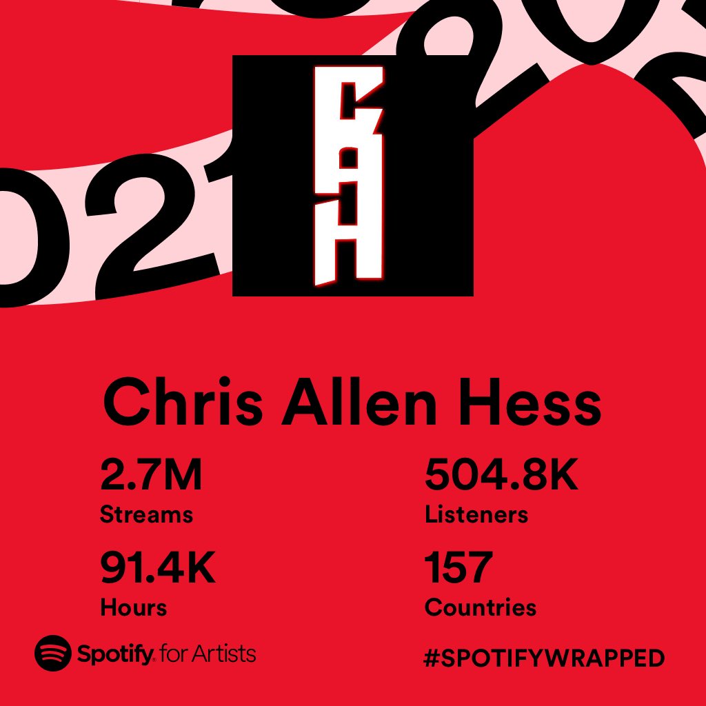 ChrisAllenHess's tweet photo. Thought I would post a comparison from last year. That’s a lot of growth over 1 year! https://t.co/FEo0VQdIFR