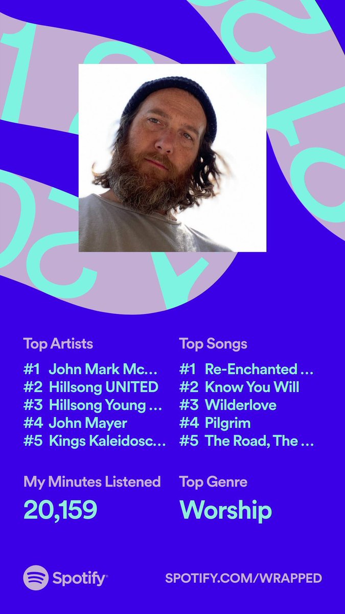 MitchellMurphy's tweet photo. Thank you @johnmarkmc for spending 2,498 minutes with me this year. Was in the top .1% of listeners!  #SpotifyWrapped https://t.co/V9dEliih9D