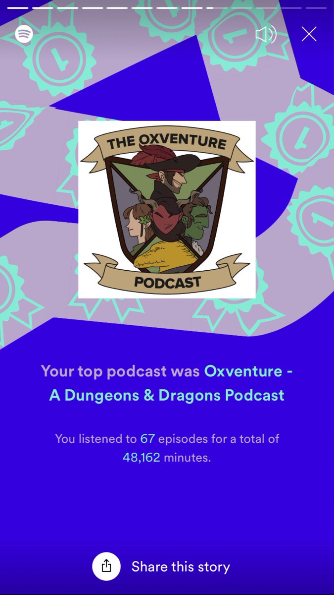 Daeresiel's tweet photo. Well that’s a few listens 😍😬 Thank you @OutsideXbox and @outsidextra  for invading my ears all year! Merry Christmas 🎄 https://t.co/zBoI7Gj3mx