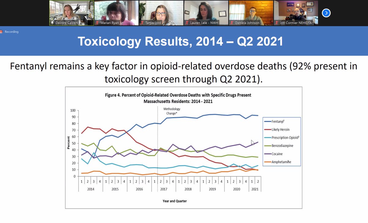 DAMarianRyan's tweet photo. According to @NCHStats, OD deaths have more than doubled since 2015. Thanks to @PeterKoutoujian, @msosheriff, Deirdre Calvert, @MassDPH and Tanya Lord, @SADOD6 for continuing to partner with our office to fight this epidemic and for your participation in our #OpioidTaskForce. https://t.co/RrxG71IMai