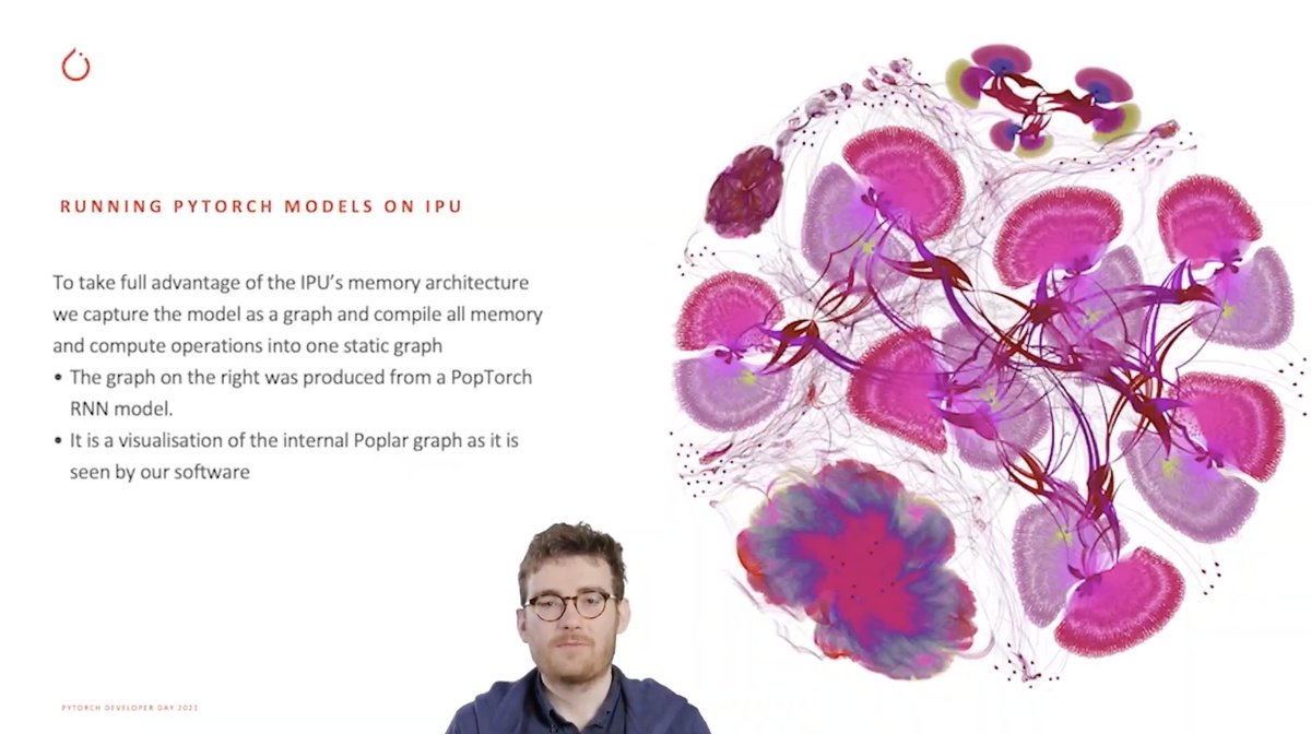 graphcoreai's tweet photo. Graphcore’s Stephen McGroarty presenting about PopTorch at PyTorch Developer Day.
PopTorch is our simple wrapper for @PyTorch programs that allows developers to run models for both training and inference on the @graphcoreai #IPU.
#PTD2 #PyTorch #PopTorch https://t.co/X60die2Gt9